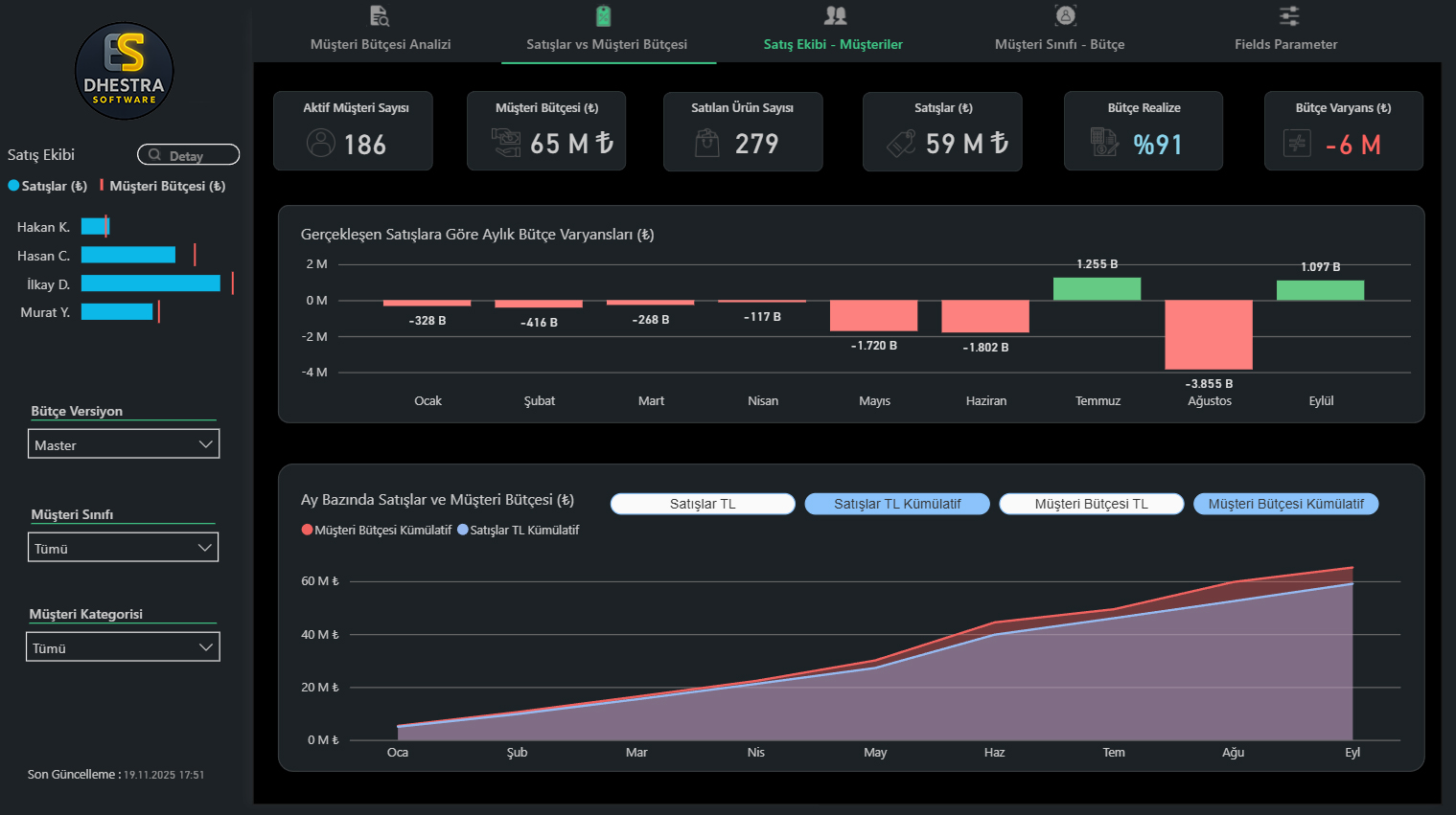ERP arayüz ve dashboard
